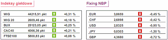 Gospodarka Chin urosła w ciągu roku o 11,9%