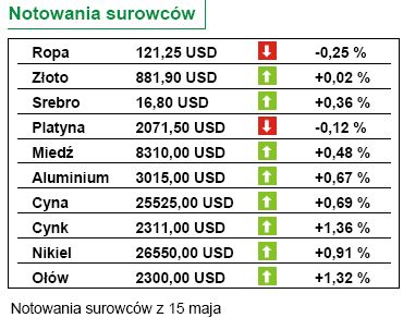 Gospodarka Japonii wzrosła o 3,3 proc.