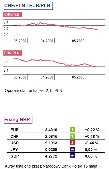 Gospodarka Japonii wzrosła o 3,3 proc.