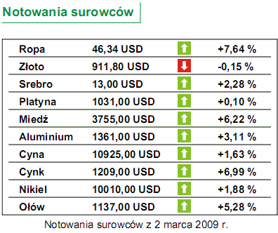 Gospodarka USA straciła kolejne 700 tys. miejsc pracy