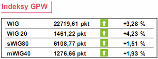 Gospodarka USA straciła kolejne 700 tys. miejsc pracy