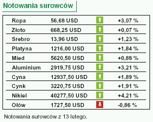 Gospodarka japońska prawie jak polska