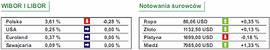 Grecki lobbing psuje kurs euro