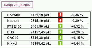 Greenspan: USA grozi recesja