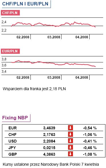 Greenspan: ceny domów ustabilizują się w 2008 r.