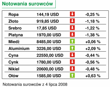 Grupa państw G8 - szczyt w Japonii