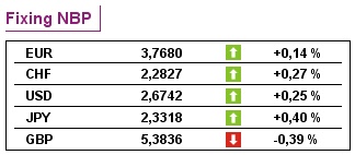 Handel zagraniczny Japonii: w sierpniu 2007 nadwyżka 6,5 mld dolarów