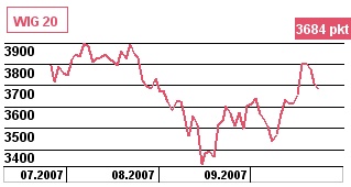 Handel zagraniczny Japonii: w sierpniu 2007 nadwyżka 6,5 mld dolarów