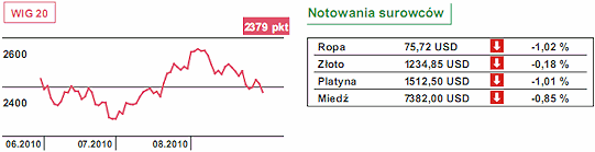 Indeks NIKKEI w dół o 3,6 proc.