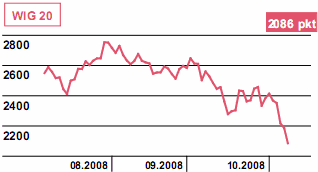 Indeks Nikkei spadł o 9,4 proc.