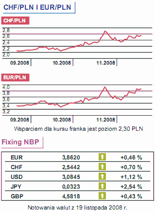 Indeks PMI dla przemysłu spadnie do 40,5?