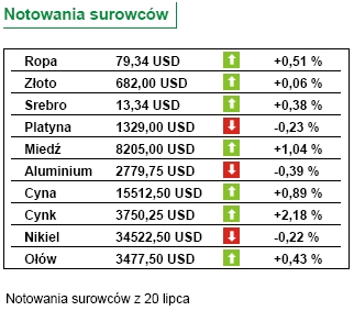 Indeks Pengab spadł o 4,6 pkt. w lipcu 2007