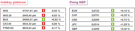 Inflacja CPI w USA w górę o 2,1%