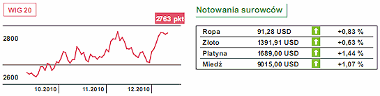 Inflacja w Chinach na razie nie straszna