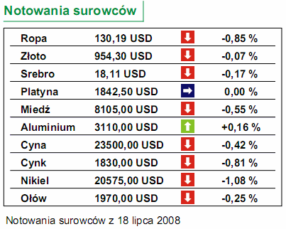 Inflacja w Polsce najwyższa od wejścia do UE