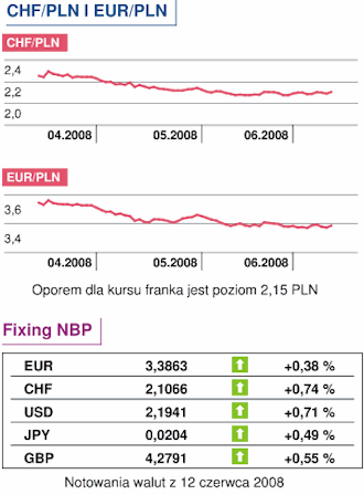 Inflacja w Polsce osiągnie 4,4%?