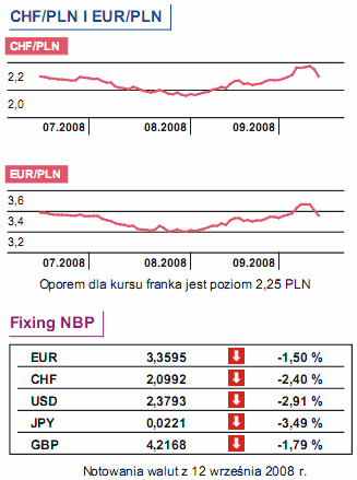 Inflacja w Polsce osiągnie 5,0%?