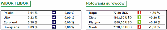 Inflacja w Polsce spadła do 2,9%