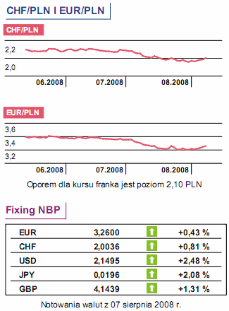 Inflacja w Polsce w środę