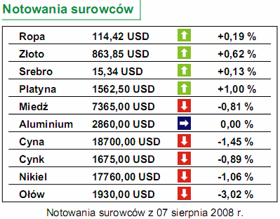 Inflacja w Polsce w środę