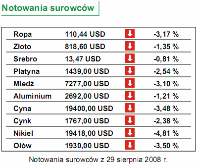 Inflacja w Polsce wyniosła 5,0 proc.