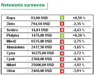 Inflacja w Polsce wzrosła do 3,6 proc.