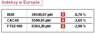 Inflacja w Polsce wzrosła do 3,6 proc.