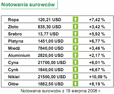 Inflacja w Polsce zgodnie z oczekiwaniami