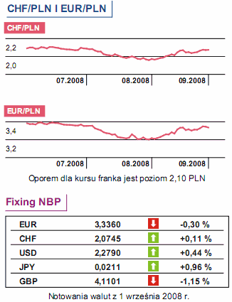 Inflacja w Szwajcarii - dzisiaj dane