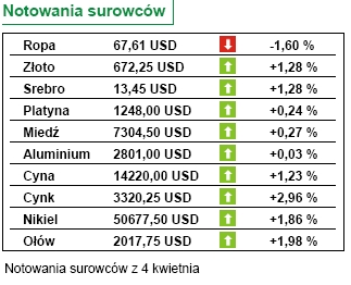 "Insider tradings" sprzedają więcej akcji