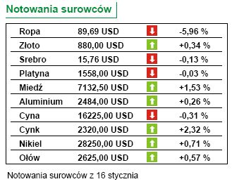 Insiderzy: sprzedaż akcji przewyższa zakupy