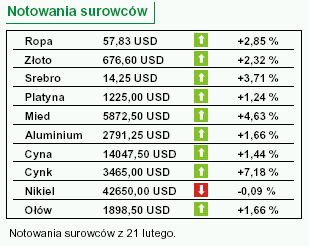 Inwestorzy oceniają wyniki PKO BP