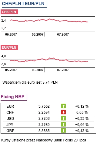 Jaka inflacja bazowa NBP?