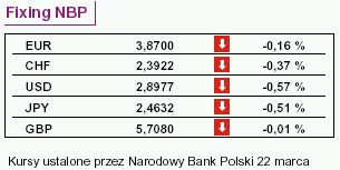 Jaka inflacja bazowa w Polsce?