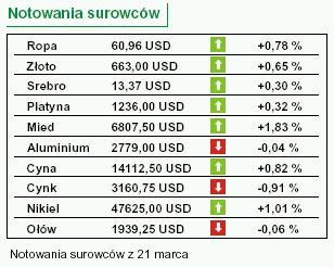 Jaka inflacja bazowa w Polsce?