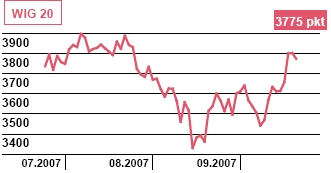 Jaka inflacja bazowa w Polsce w sierpniu 2007?
