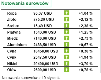 Jaka inflacja i wynagrodzenia w Polsce?