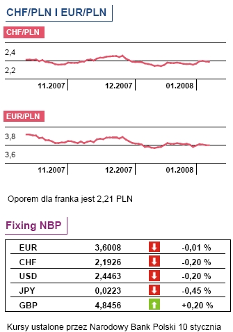 Jaka inflacja i wynagrodzenia w Polsce?