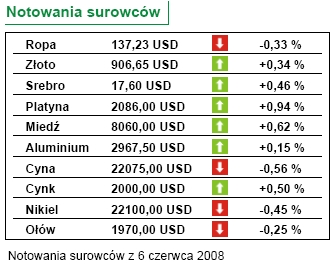 Jaka inflacja w Polsce i USA?