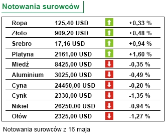 Jaka produkcja i wynagrodzenia w Polsce?