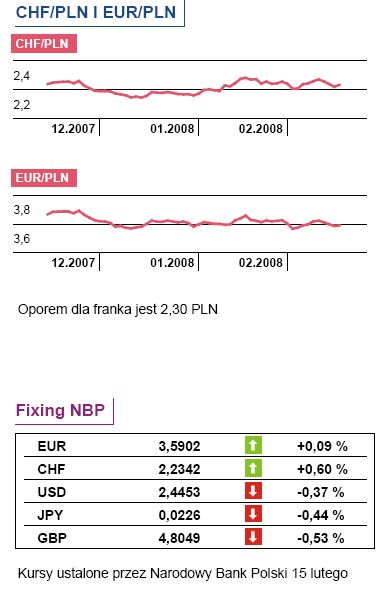 Jaka produkcja przemysłowa w Polsce?