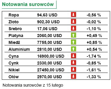 Jaka produkcja przemysłowa w Polsce?