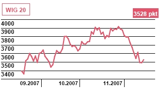 Jaka produkcja przemysłowa w Polsce w październiku 2007?