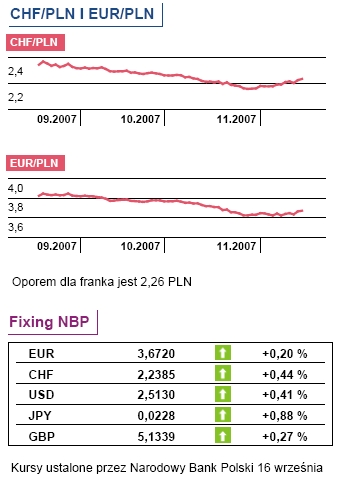 Jaka produkcja przemysłowa w Polsce w październiku 2007?