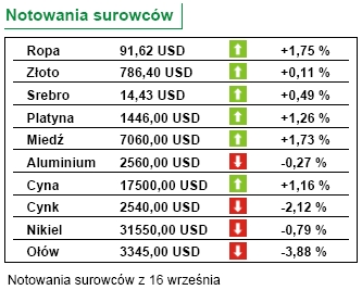 Jaka produkcja przemysłowa w Polsce w październiku 2007?