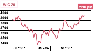 Jaki bilans płatniczy w sierpniu i inflacja w Polsce we wrześniu 2007?