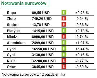 Jaki bilans płatniczy w sierpniu i inflacja w Polsce we wrześniu 2007?