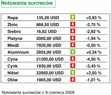 Klienci wycofali z TFI 920 mln w V 2008