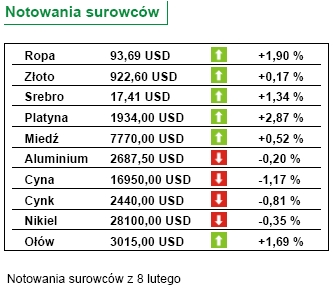 Klienci wycofali z funduszy inwestycyjnych 11,3 mld PLN