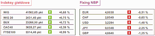 Kurs EUR/USD - wzrostowa korekta